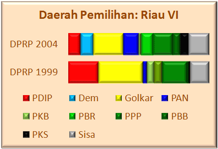 Riau VI